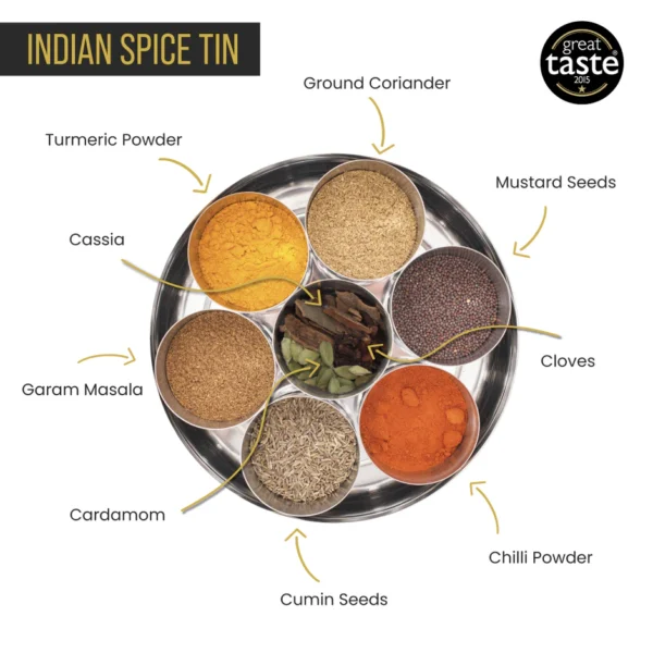 showing indian s[pices and names